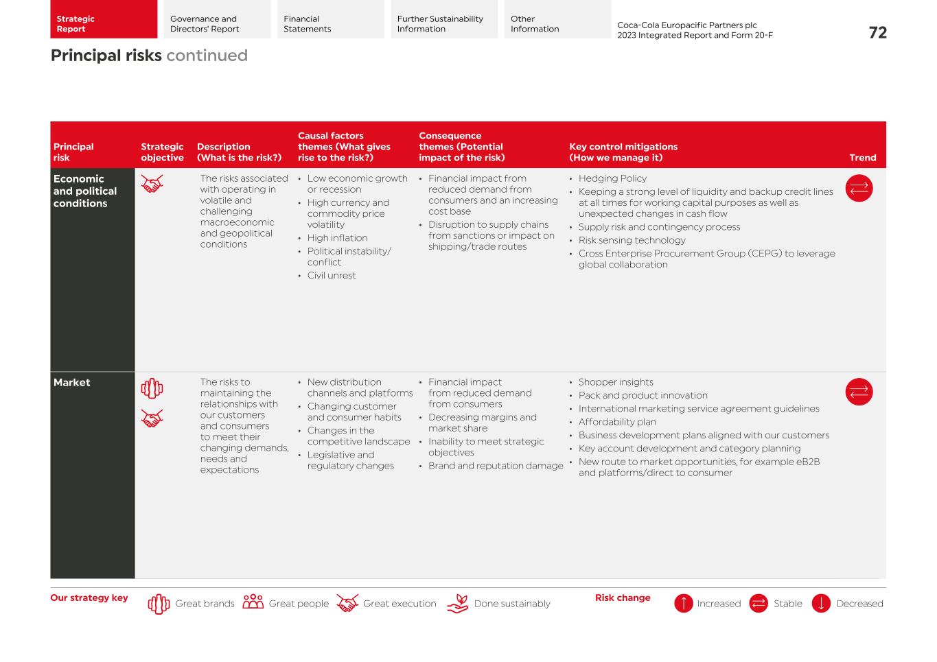 2023 CCEP Integrated Report074.jpg