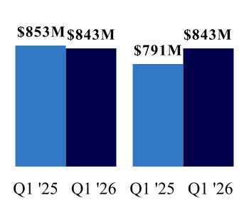 1245