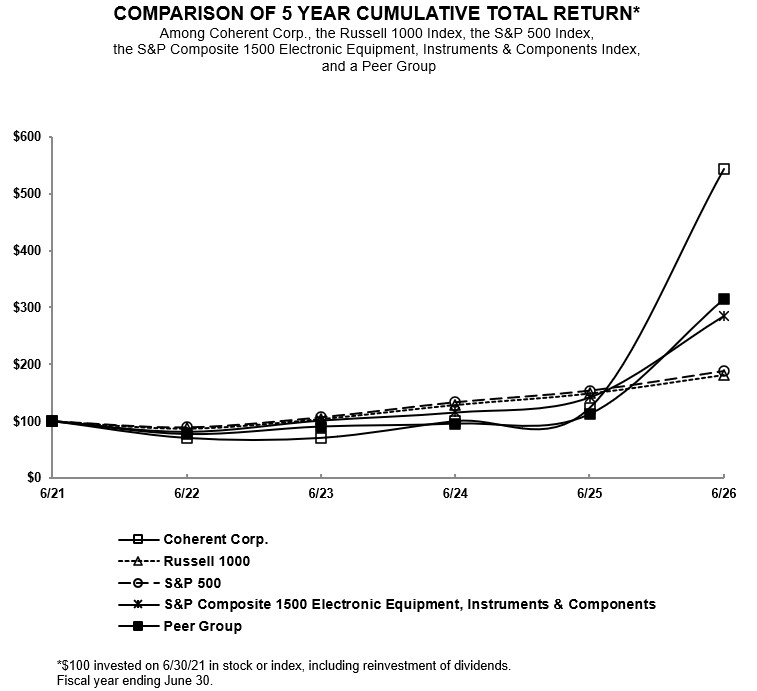 Performance Graph FY26.jpg