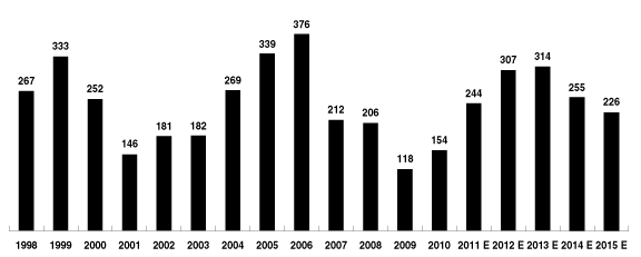 (BAR GRAPH)