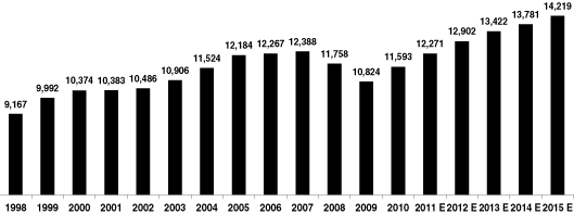 (BAR GRAPH)