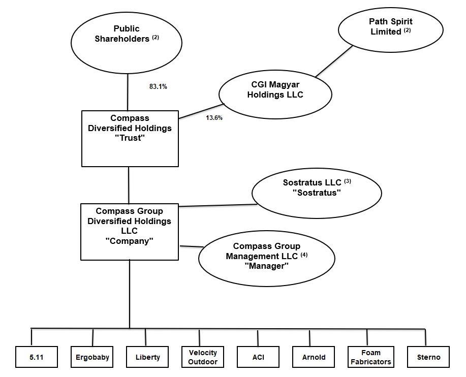 orgchart123119.jpg