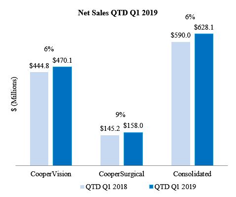 netsalesq119.jpg