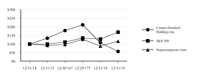 chart-c1a17c6ace995a30b52.jpg