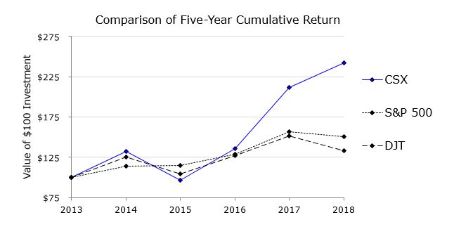 stockgraphv2a01.jpg
