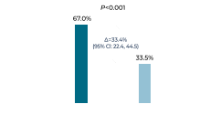 DBV_DEU_2025_CH01_TreatmentResponders_FR.gif
