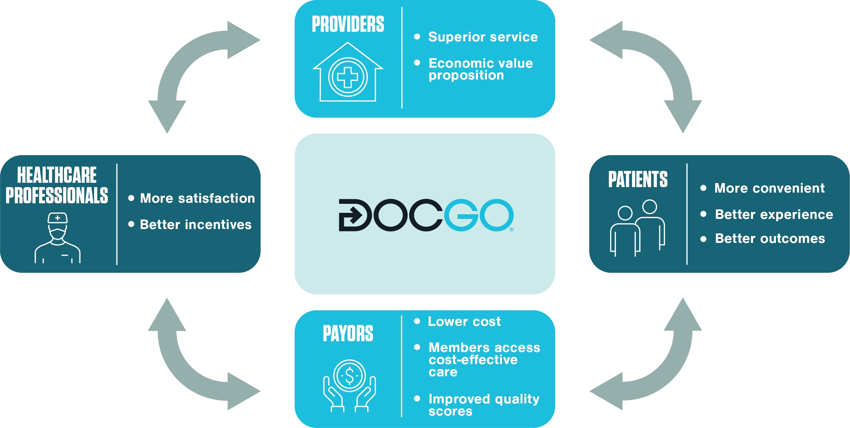 DocGo circle.jpg