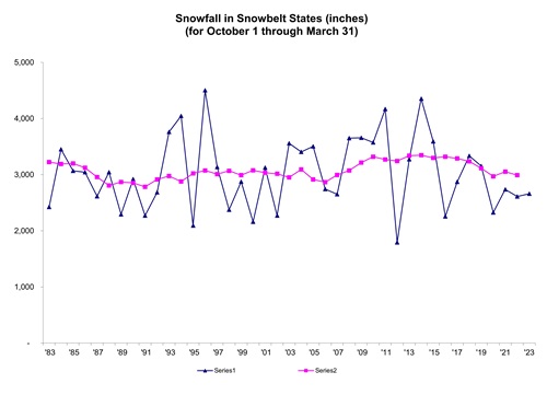 snowfallgraph2023_v2.jpg