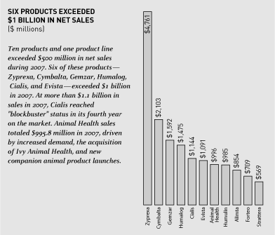 (CHART)
