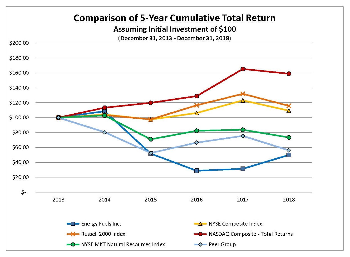 marketchartfor10k2019v2.jpg