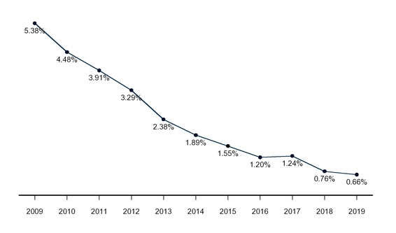 chart-65552aa49d6d557faa4a01.jpg