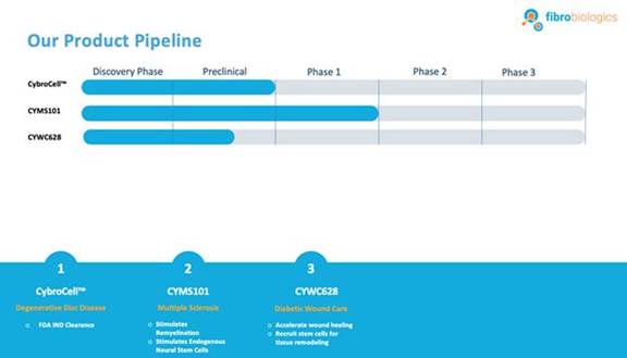 A diagram of a process
Description automatically generated with medium confidence