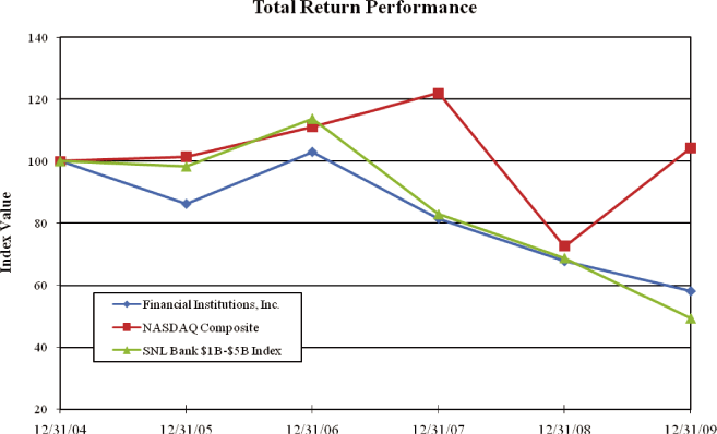 (PERFORMANCE GRAPH)