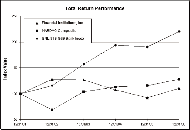 (PERFORMANCE GRAPH)