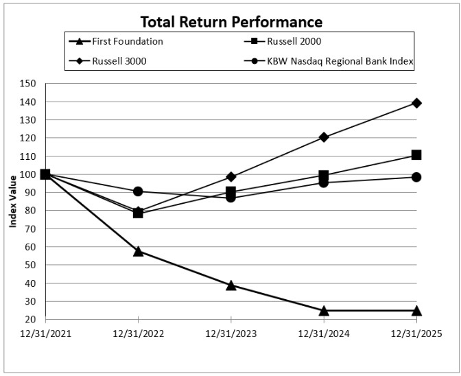 Graphic