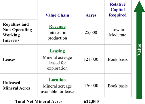 (MINERALS CHART)