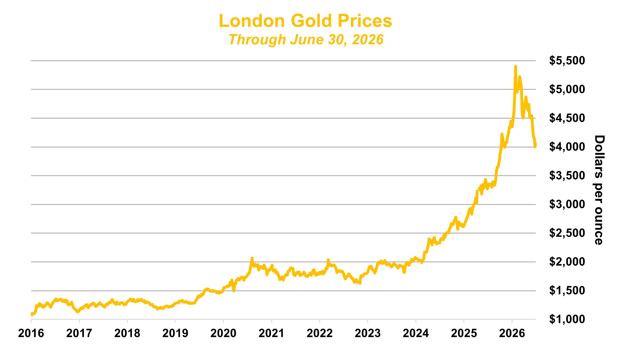 Gold 2Q26.jpg