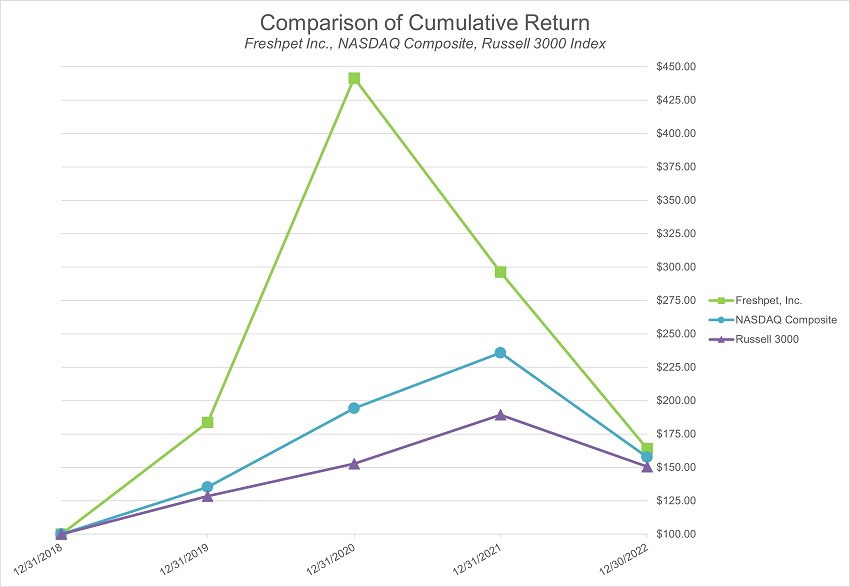 stockchart2018-2022.jpg