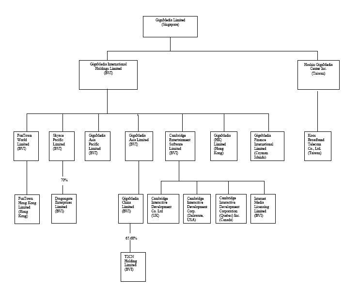 (FLOW CHART)