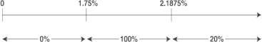 (GRAPHICS)
