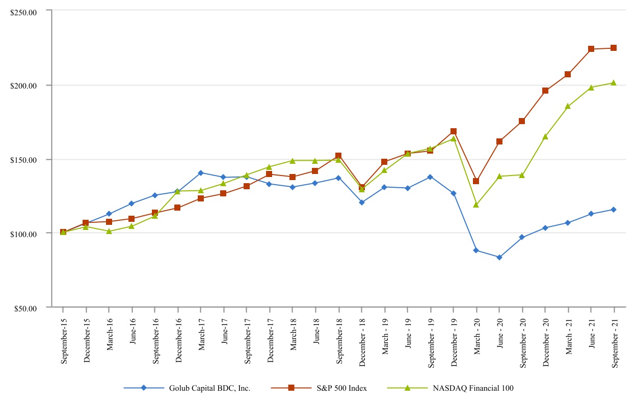 chart-98e7adbe476c482f97ca.jpg