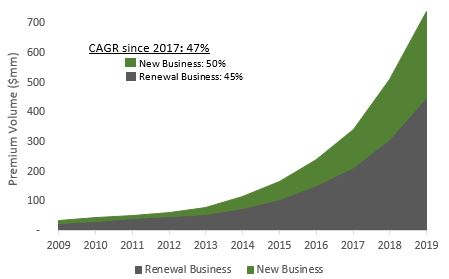 gshd-20191231_g3.jpg