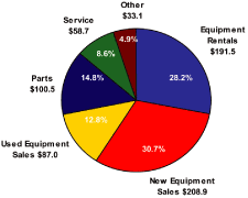 (REVENUE BY SEGMENT LOGO)