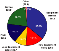 (GROSS PROFIT BY SEGMENT LOGO)