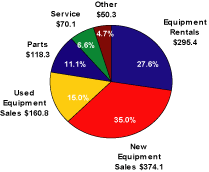 (PIE CHART)