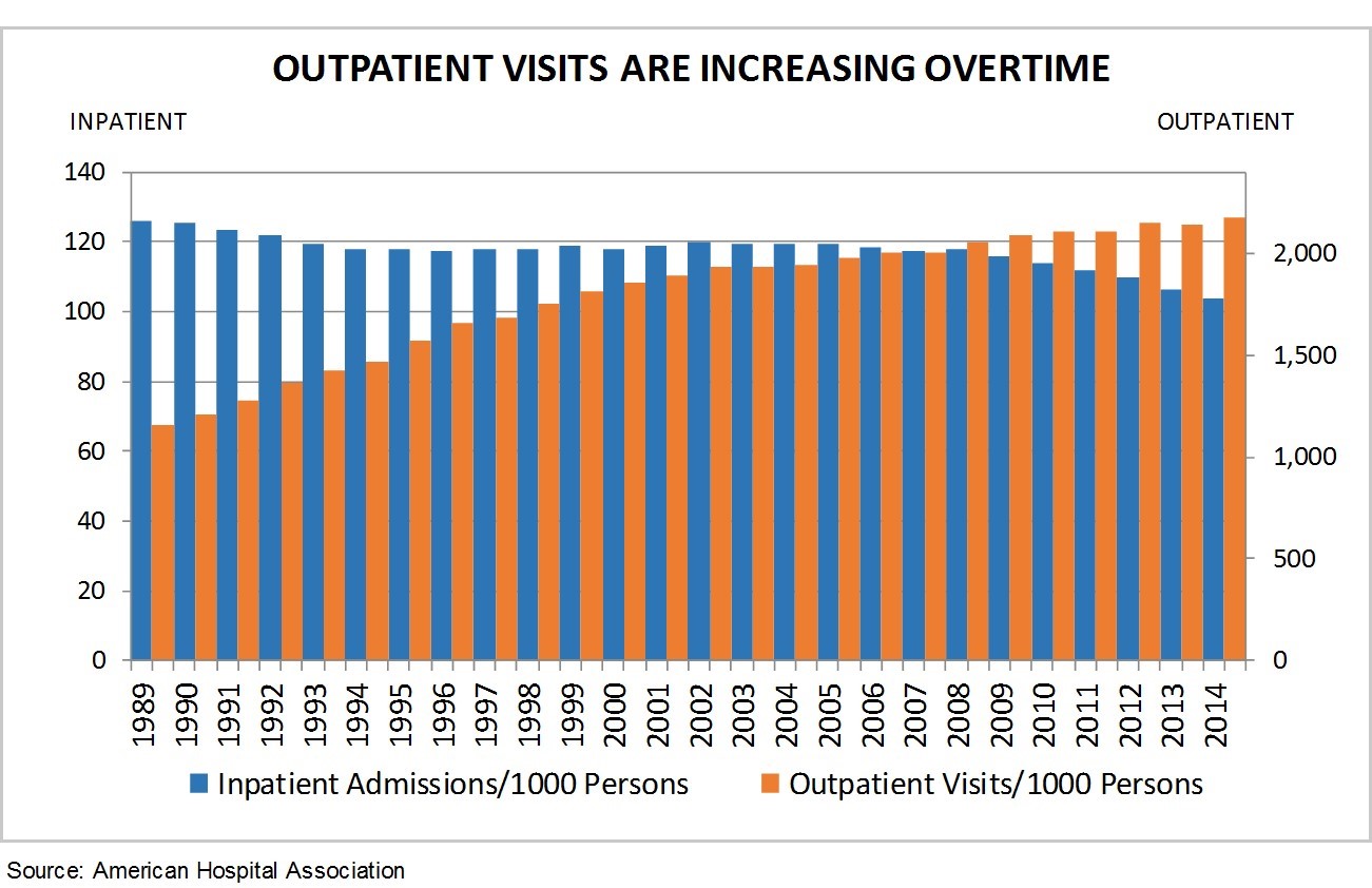 outpatientvisitsin2016.jpg