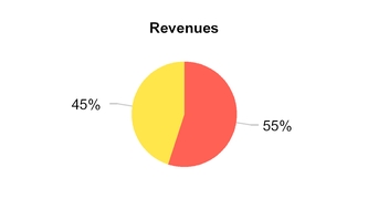 chart-55408a01.jpg