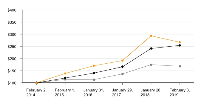 chart-d90fffb821f256df835.jpg