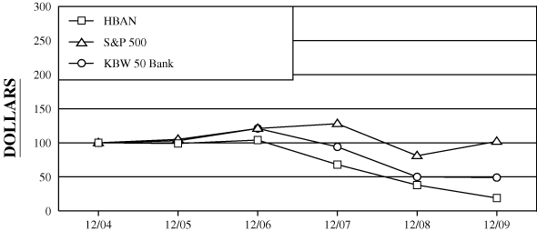 (PERFERMANCE GRAPH)