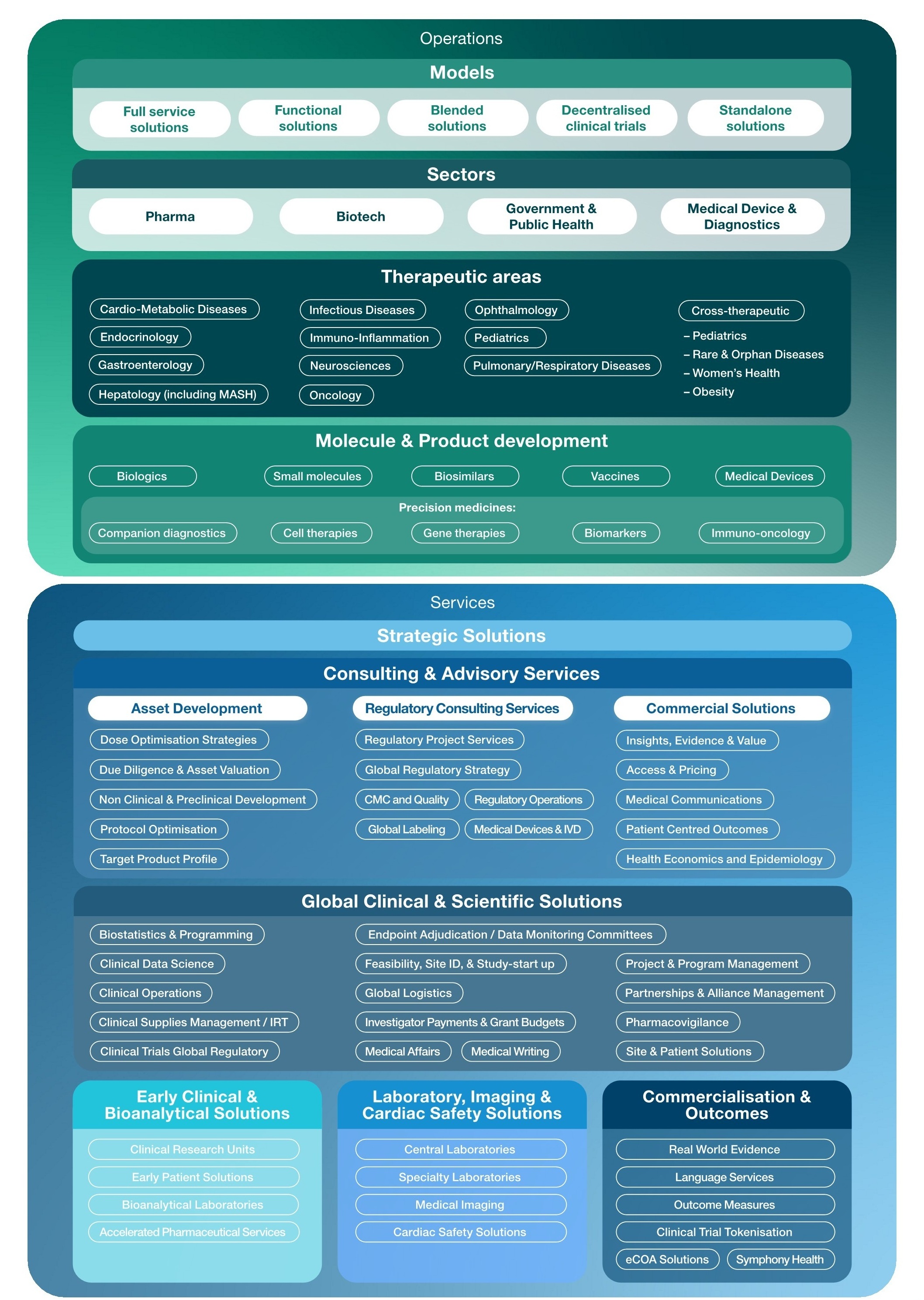 ICON Services Catalogue.jpg