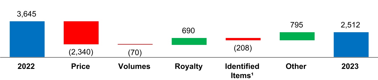 96
