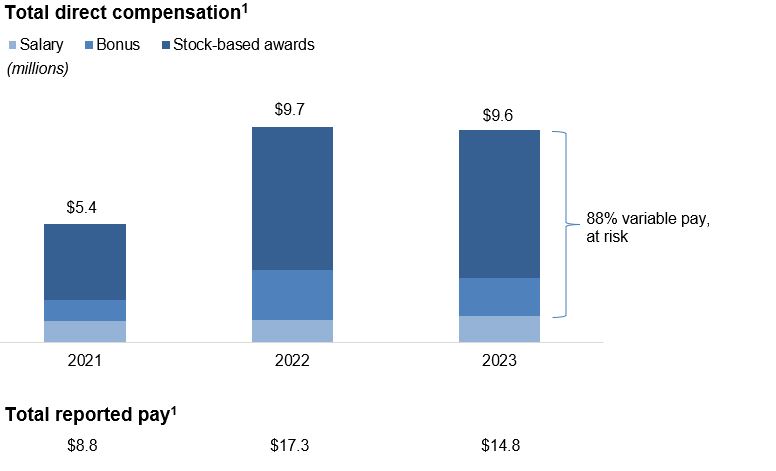 Picture - Total Direct Compensation (3).jpg