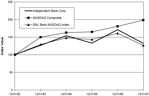 (Performance Graph)