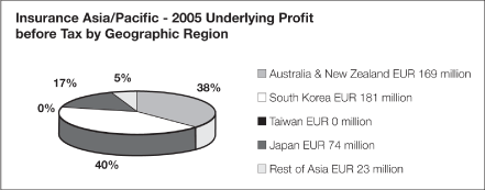 (PIE CHART)
