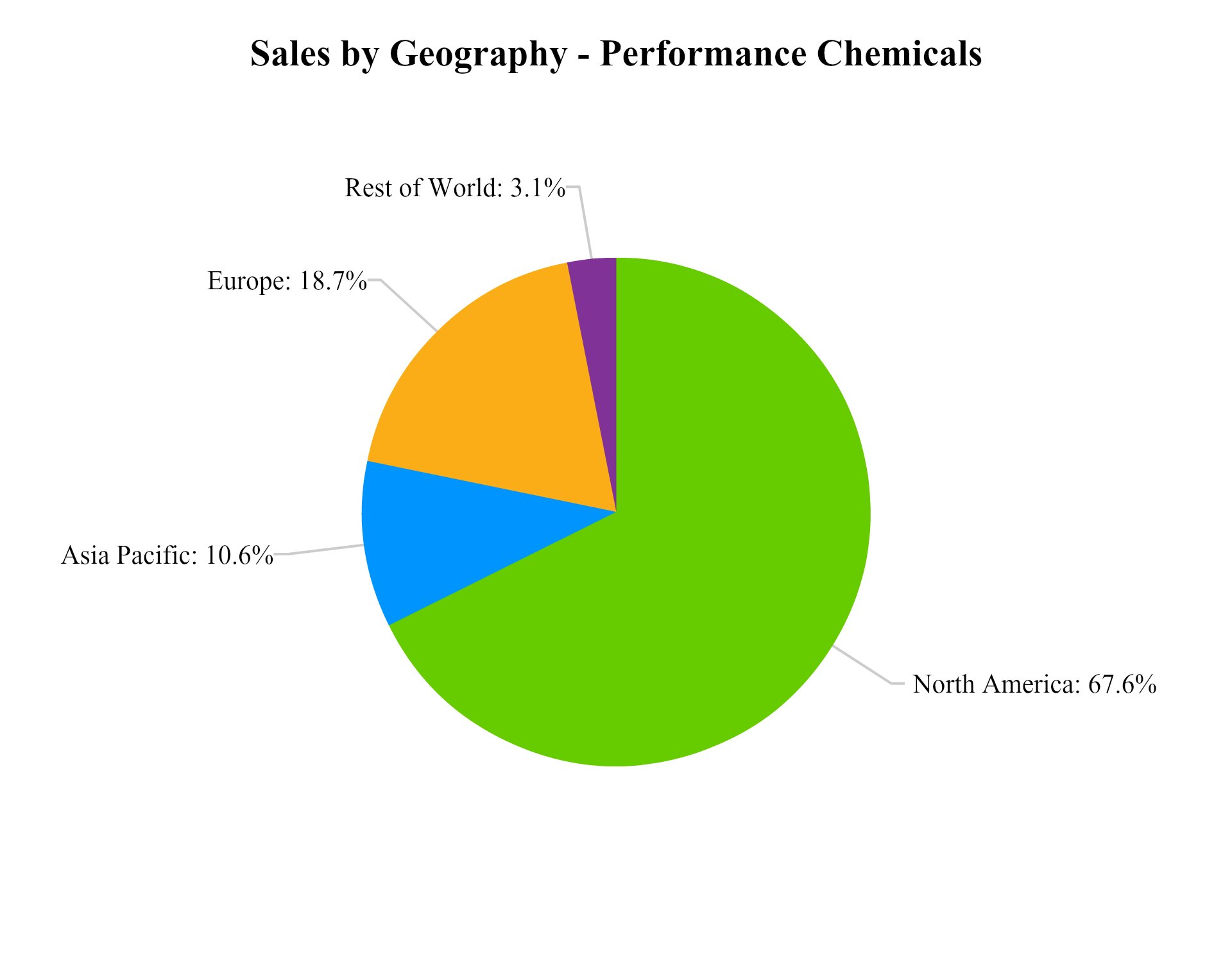 salesbygeopc.jpg