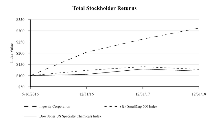 chart-de38b11699b554c1bdc.jpg