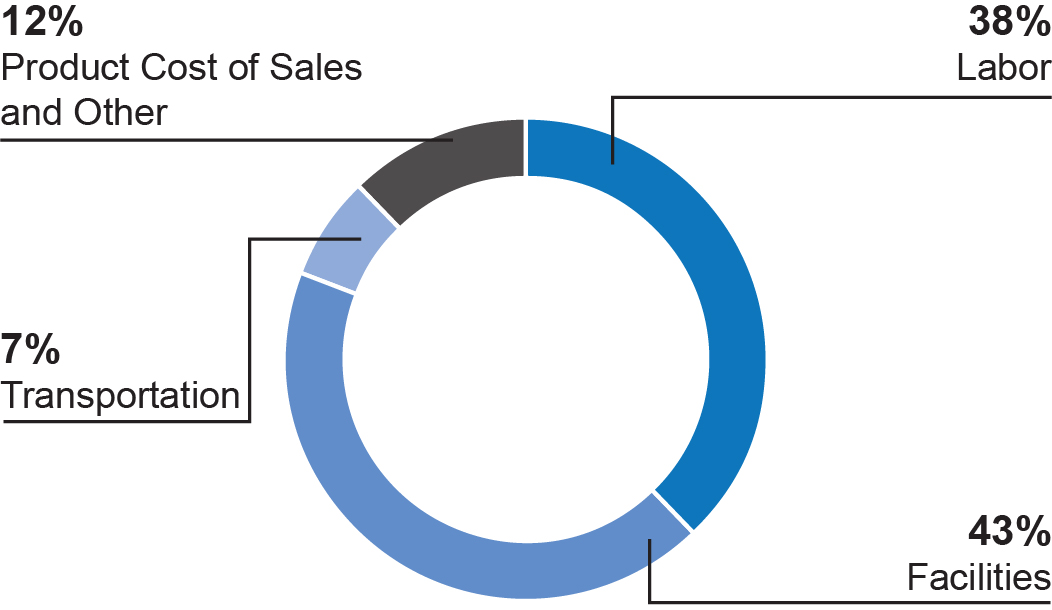 piechart_costofsales.jpg