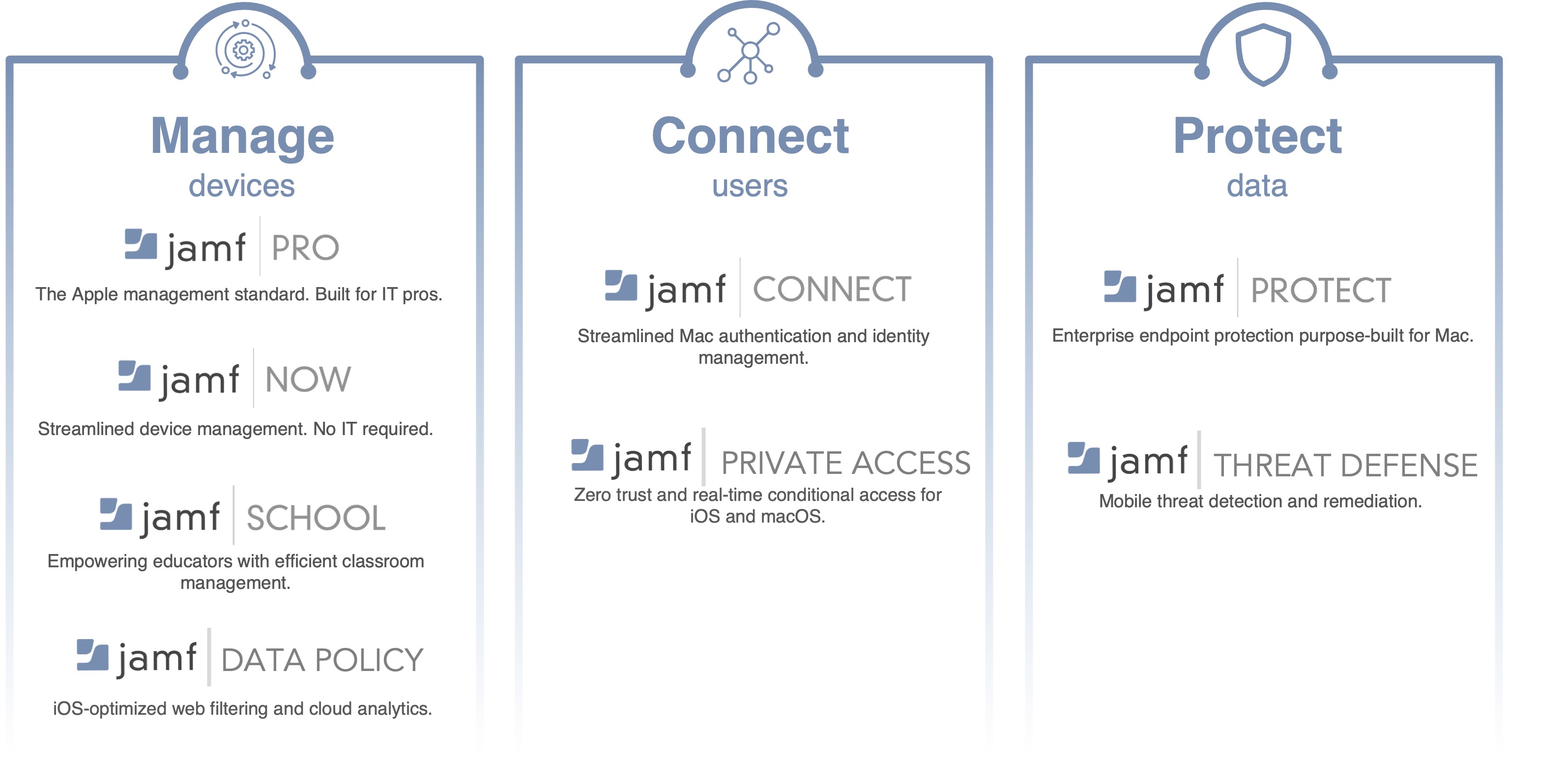 jamf-20211231_g2.jpg