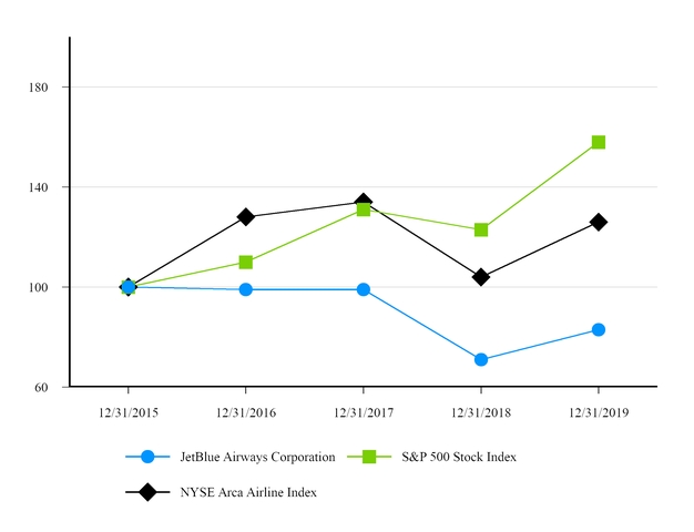 chart-c3058d6d89ed5b5aac4.jpg