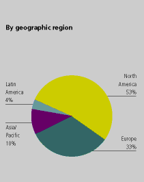(PIE CHART)