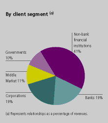 (CHART)