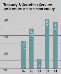 (CHART)
