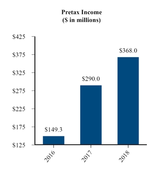 chart-973a27efa99931fd77aa03.jpg