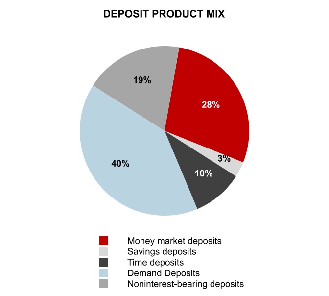45