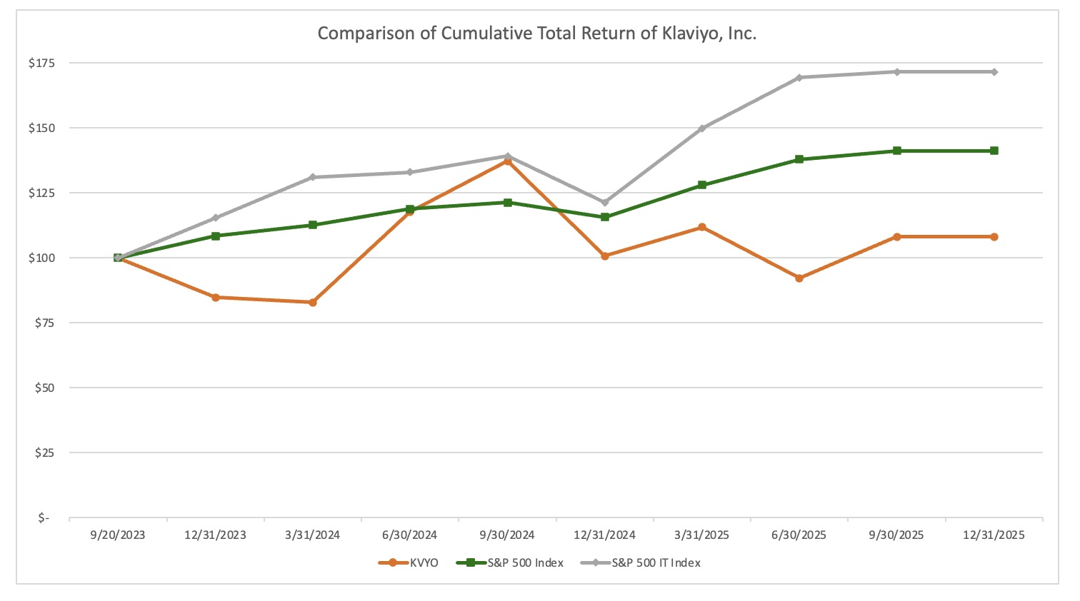 KVYO stock graph.jpg
