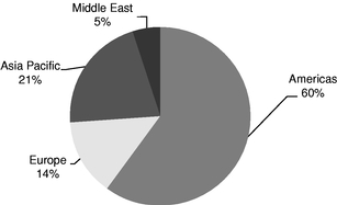 GRAPHIC